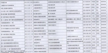 2014年10月至12月重點(diǎn)推薦展會時(shí)間排期表